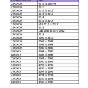 Chanel serial number